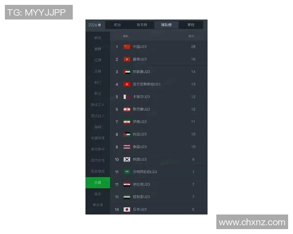 4年22场不败完结！俄罗斯0-2输国际第56：禁赛4年排名反而上升6位