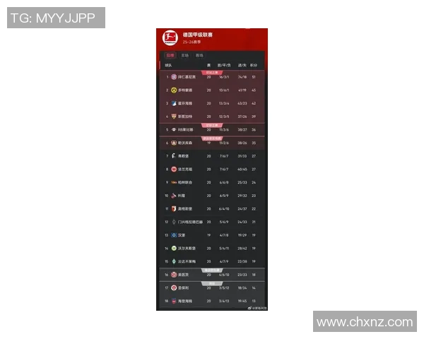 德甲最新积分榜揭晓：拜仁领跑稳健，欧冠座位竞赛剧烈反常